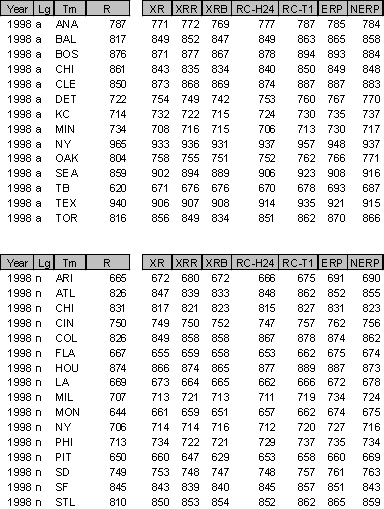 1998 Comparison