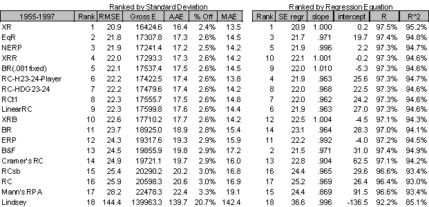 Run Stat Scorecard